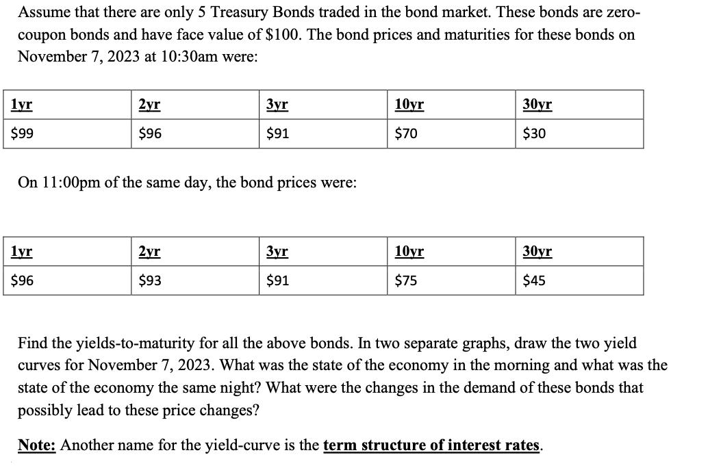 Assume that there are only 5 Treasury Bonds traded in the bond market. These bonds are zero- coupon bonds and