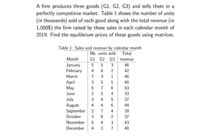 A firm produces three goods (G1, G2, G3) and sells them in a perfectly competitive market. Table 1 shows the