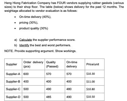 Heng Hiong Fabrication Company has FOUR vendors supplying rubber gaskets (various sizes) to their shop floor.
