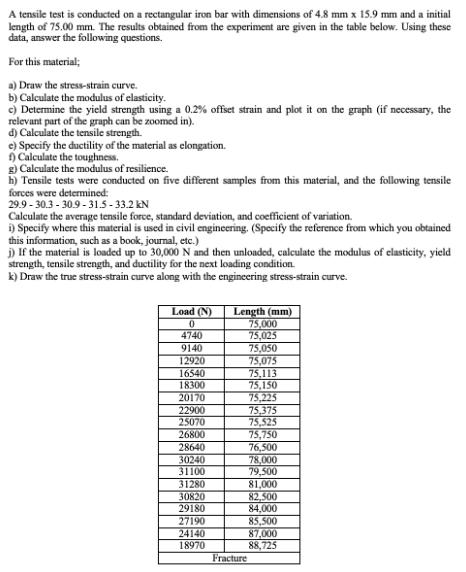 A tensile test is conducted on a rectangular iron bar with dimensions of 4.8 mm x 15.9 mm and a initial