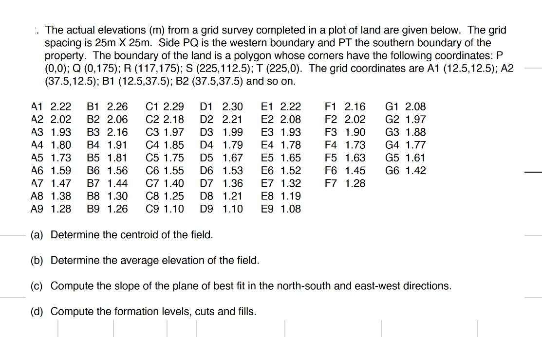 . The actual elevations (m) from a grid survey completed in a plot of land are given below. The grid spacing