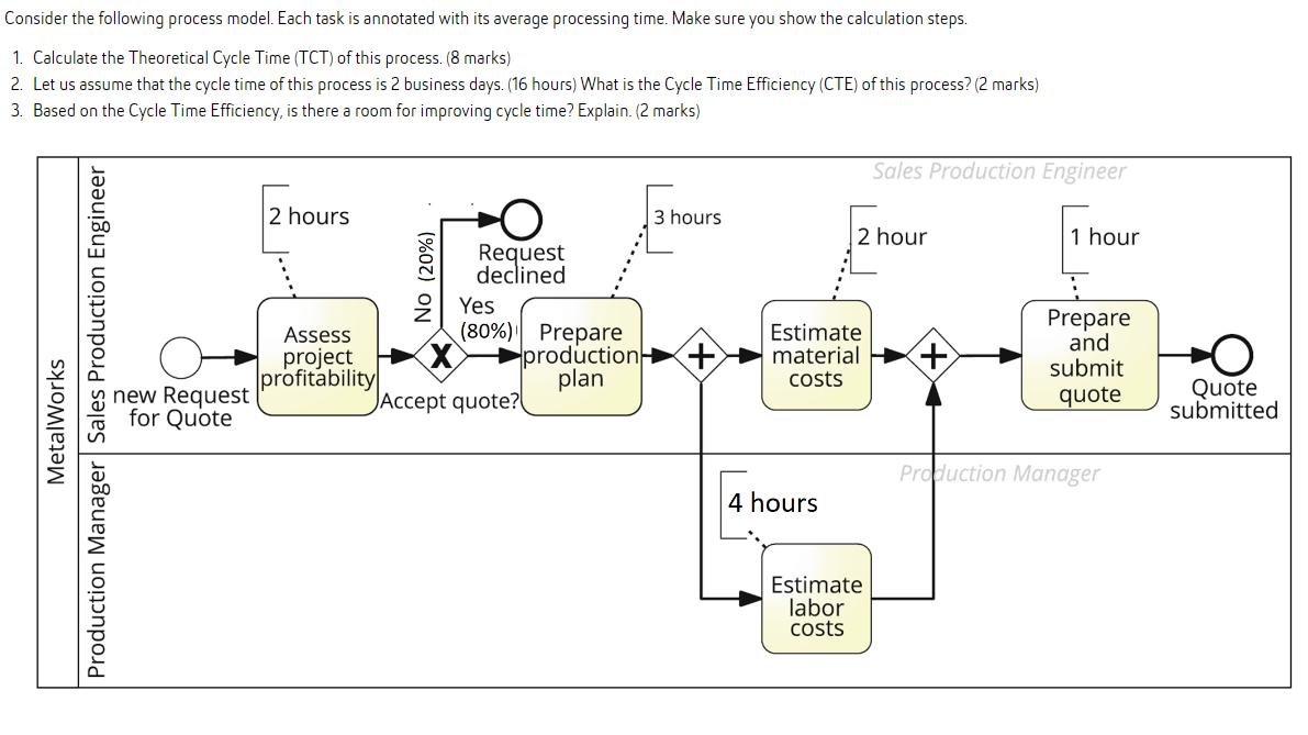 Consider the following process model. Each task is annotated with its average processing time. Make sure you