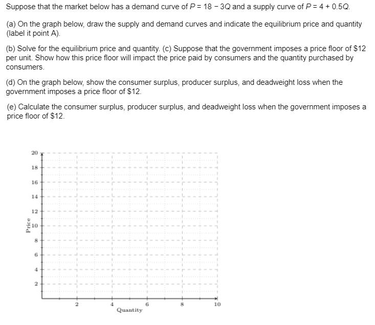 Suppose that the market below has a demand curve of P = 18 - 3Q and a supply curve of P = 4 + 0.5Q. (a) On