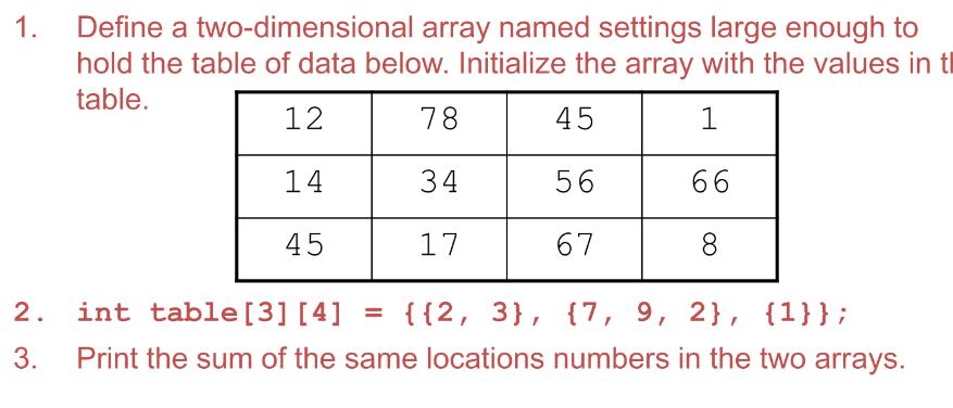 1. 2. 3. Define a two-dimensional array named settings large enough to hold the table of data below.