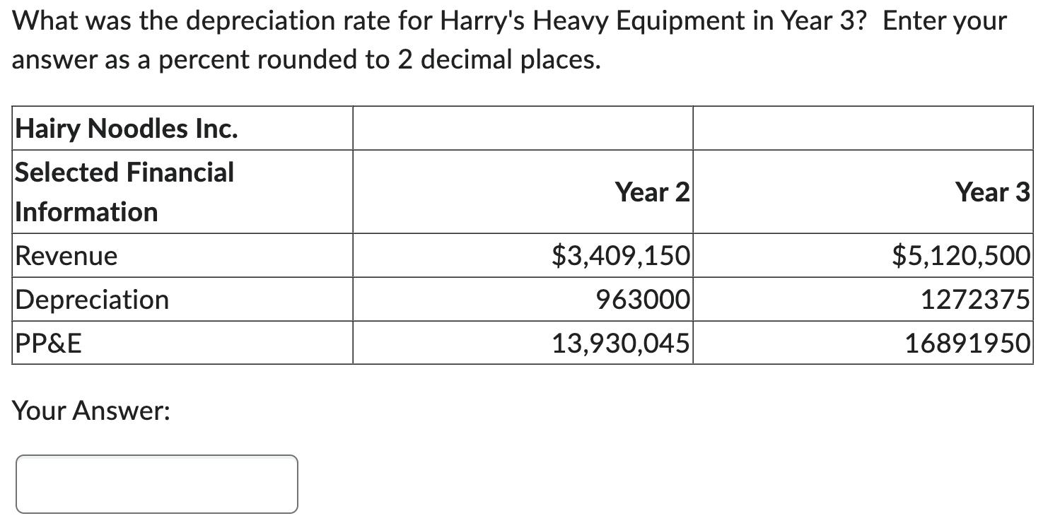 What was the depreciation rate for Harry's Heavy Equipment in Year 3? Enter your answer as a percent rounded