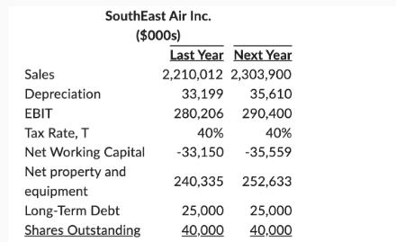SouthEast Air Inc. ($000s) Sales Depreciation EBIT Tax Rate, T Net Working Capital Net property and equipment