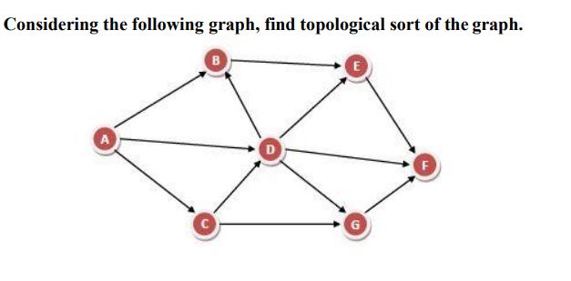 Considering the following graph, find topological sort of the graph. B 6