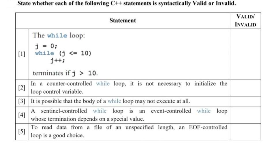 State whether each of the following C++ statements is syntactically Valid or Invalid. [1] The while loop: j =