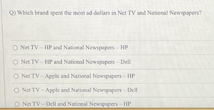 Q) Which brand spent the most ad dollars in Net TV and National Newspapers? O Net TV-HP and National