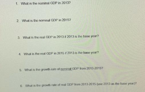 1. What is the nominal GDP in 2013? 2. What is the nominal GDP in 20157 3. What is the real GDP in 2013 il