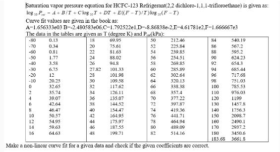 Saturation vapor pressure equation for HCFC-123 Refrigerant(2,2 dichloro-1,1.1-trifloroethane) is given as: