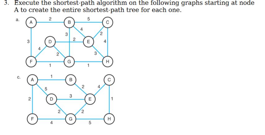 3. Execute the shortest-path algorithm on the following graphs starting at node A to create the entire