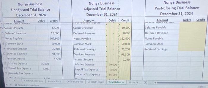 Nunya Business Unadjusted Trial Balance December 31, 2024 Debit Account Income TaxesTayure 15 Salaries