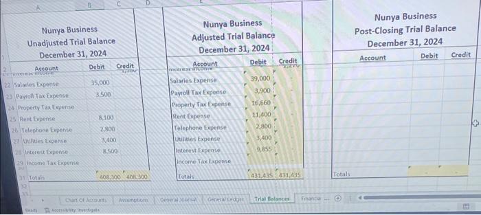 Nunya Business Unadjusted Trial Balance December 31, 2024 Debit Account Timex inconte 22 Salaries Expense 23