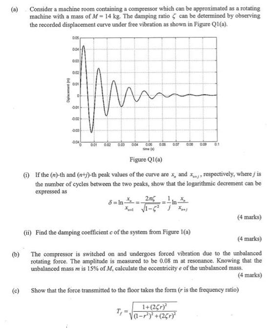 (b) (c) Consider a machine room containing a compressor which can be approximated as a rotating machine with