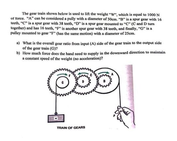 The gear train shown below is used to lift the weight 