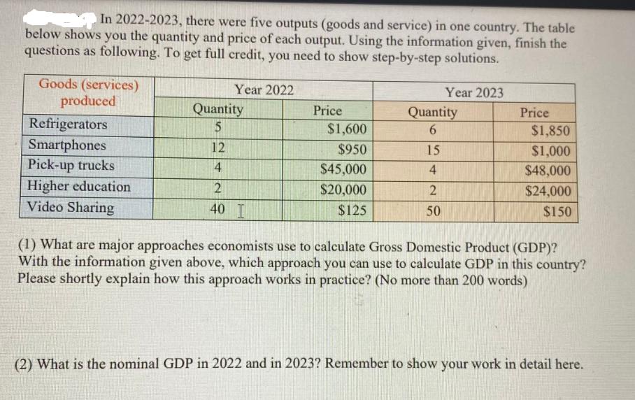 In 2022-2023, there were five outputs (goods and service) in one country. The table below shows you the