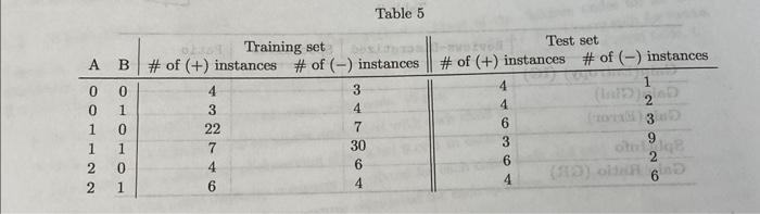Test set 02869 Training set A B # of (+) instances # of (-) instances # of (+) instances # of (-) instances 0