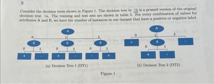 3 Consider the decision trees shown in Figure 1. The decision tree in 1b is a pruned version of the original