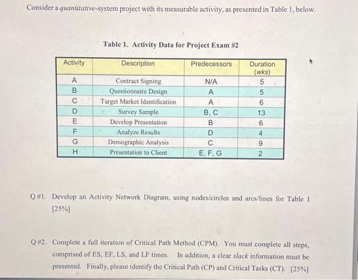 Consider a quantitative-system project with its measurable activity, as presented in Table 1, below. Activity