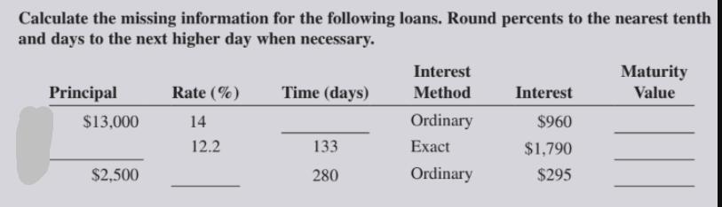 Calculate the missing information for the following loans. Round percents to the nearest tenth and days to