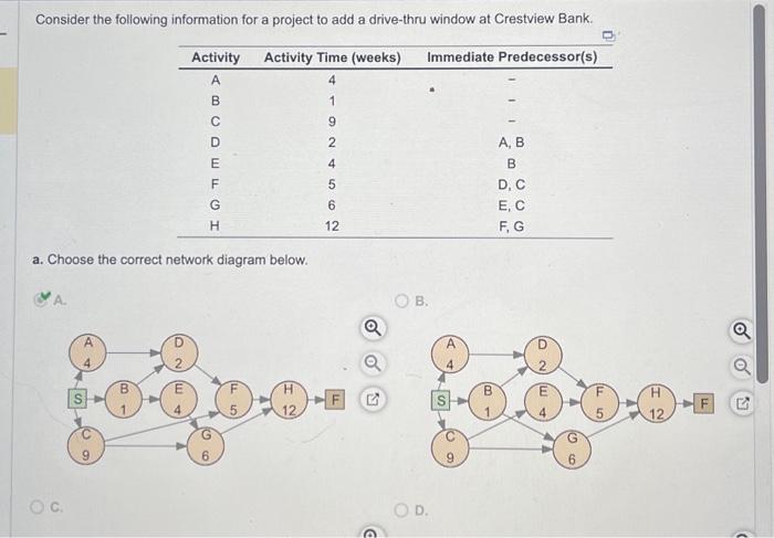 Consider the following information for a project to add a drive-thru window at Crestview Bank. Activity Time