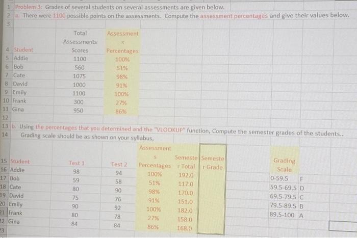 1 Problem 3: Grades of several students on several assessments are given below. 2 a. There were 1100 possible