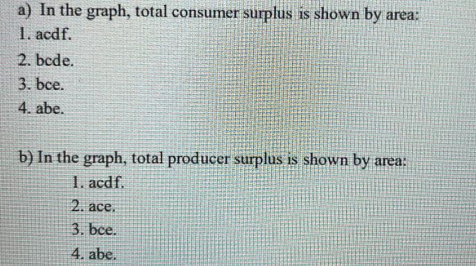 a) In the graph, total consumer surplus is shown by area: 1. acdf. 2 bede. 3. bce. 4. abe. b) In the graph,