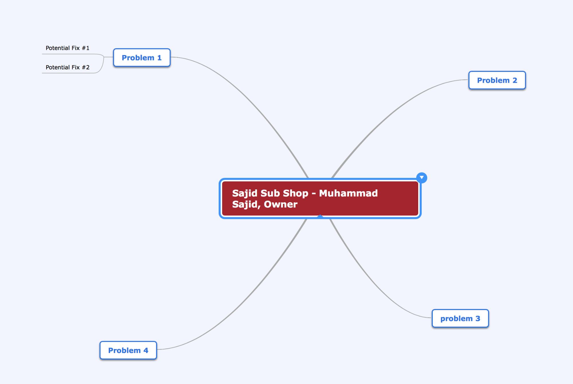 Potential Fix #1 Potential Fix #2 Problem 1 Problem 4 Sajid Sub Shop - Muhammad Sajid, Owner Problem 2