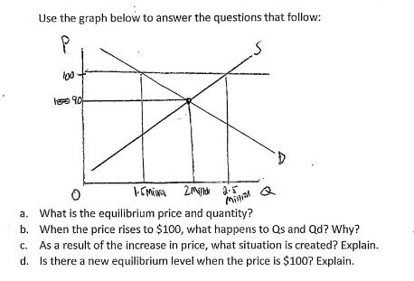 a. b. c. d. Use the graph below to answer the questions that follow: P 100 /- 7 1.CMina ZNJHI 2.5 Minal Q 0