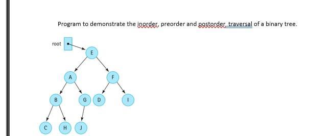 Program to demonstrate the inorder, preorder and postorder_traversal of a binary tree. root H G E