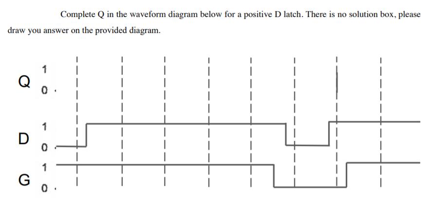 Complete Q in the waveform diagram below for a positive D latch. There is no solution box, please draw you