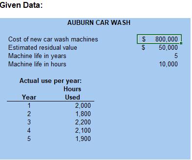 Given Data: Cost of new car wash machines Estimated residual value Machine life in years Machine life in