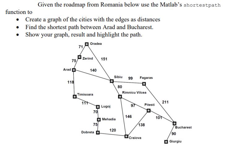 Given the roadmap from Romania below use the Matlab's shortestpath function to Create a graph of the cities