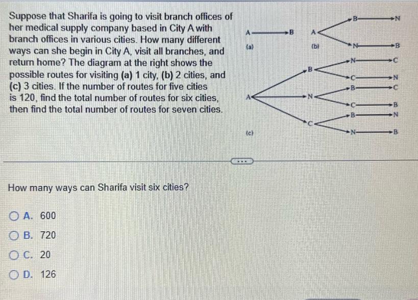 Suppose that Sharifa is going to visit branch offices of her medical supply company based in City A with