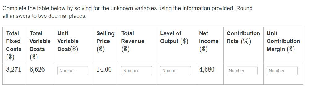 Complete the table below by solving for the unknown variables using the information provided. Round all