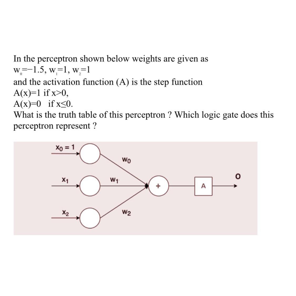 In the perceptron shown below weights are given as w=-1.5, w=1, w,=1 and the activation function (A) is the