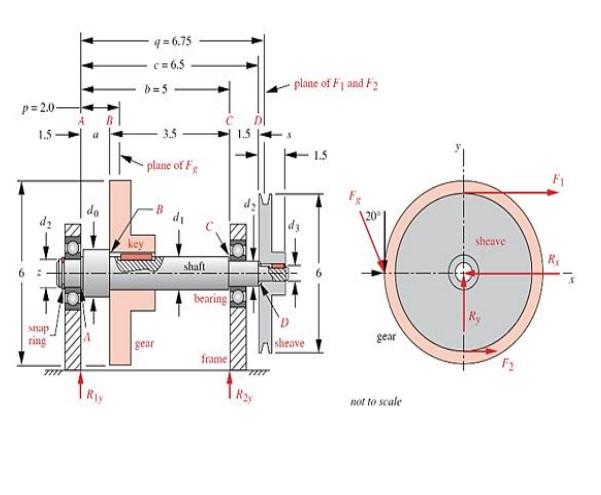 p=2.0- 1.5 snap ring key q=6.75 c=6.5 b=5 3.5 plane of F T gear shaft C bearing frame 1.5 -plane of F1 and F2