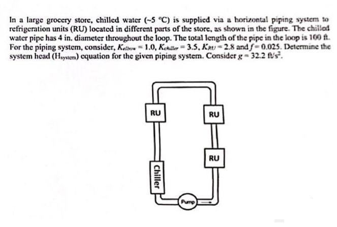 In a large grocery store, chilled water (-5 C) is supplied via a horizontal piping system to refrigeration