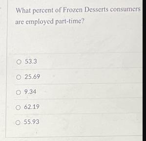 What percent of Frozen Desserts consumers are employed part-time? O 53.3 O 25.69 O 9.34 O 62.19 O 55.93