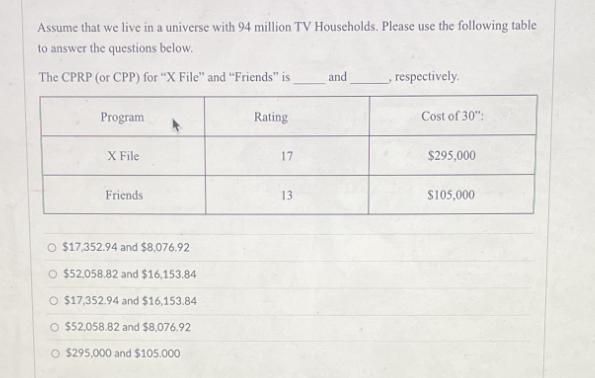 Assume that we live in a universe with 94 million TV Households. Please use the following table to answer the