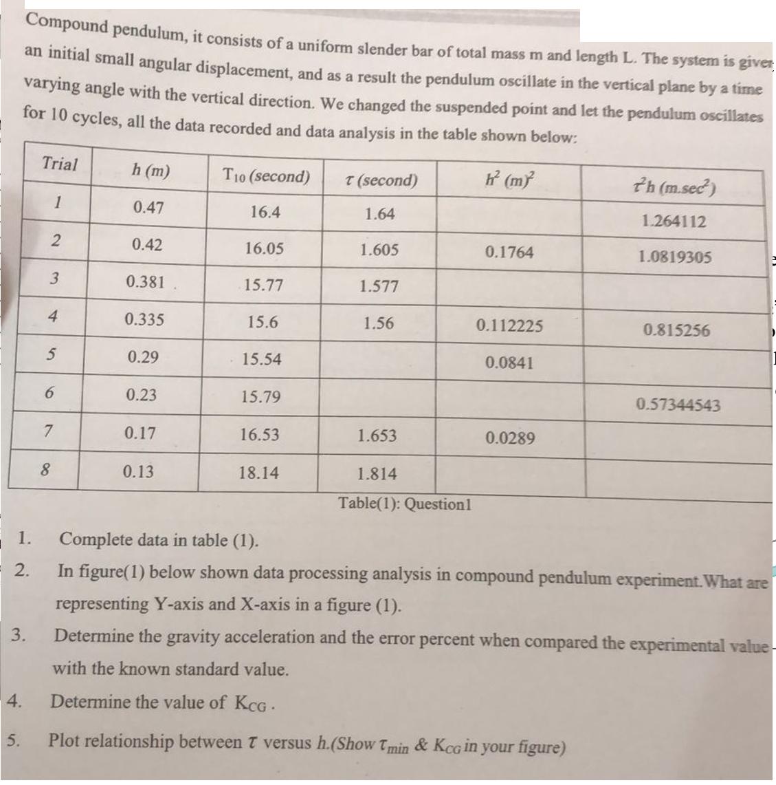 1. 2. Compound pendulum, it consists of a uniform slender bar of total mass m and length L. The system is