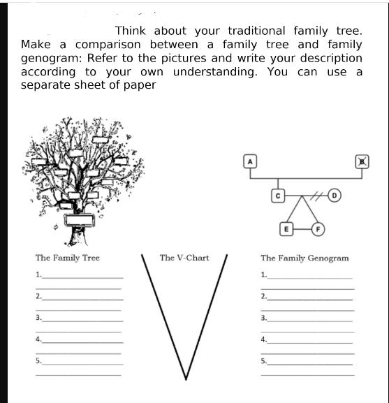 Think about your traditional family tree. Make a comparison between a family tree and family genogram: Refer
