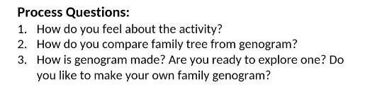 Process Questions: 1. How do you feel about the activity? 2. How do you compare family tree from genogram? 3.