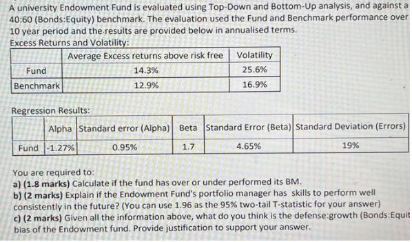 A university Endowment Fund is evaluated using Top-Down and Bottom-Up analysis, and against a 40:60