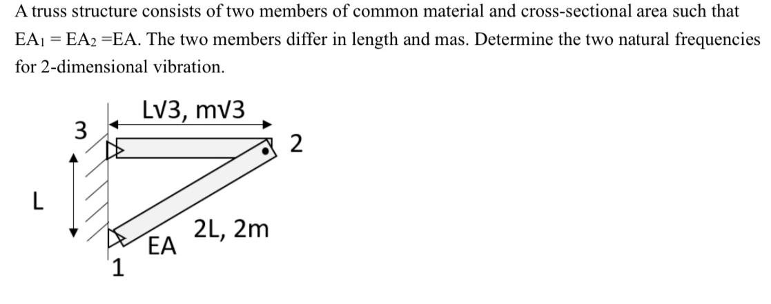 A truss structure consists of two members of common material and cross-sectional area such that EA = EA2=EA.