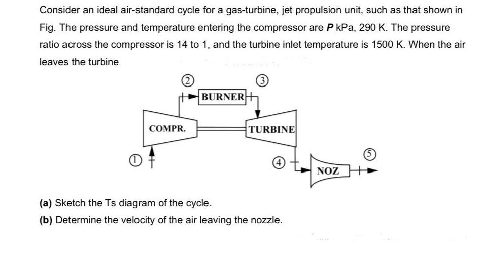 Consider an ideal air-standard cycle for a gas-turbine, jet propulsion unit, such as that shown in Fig. The