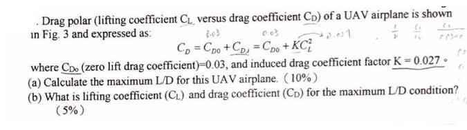 .Drag polar (lifting coefficient C versus drag coefficient CD) of a UAV airplane is shown in Fig. 3 and