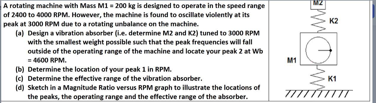 A rotating machine with Mass M1 = 200 kg is designed to operate in the speed range of 2400 to 4000 RPM.
