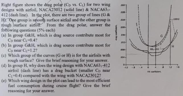 Right figure shows the drag polar (CD vs. C) for two wing designs with airfoil, NACA23012 (solid line) &